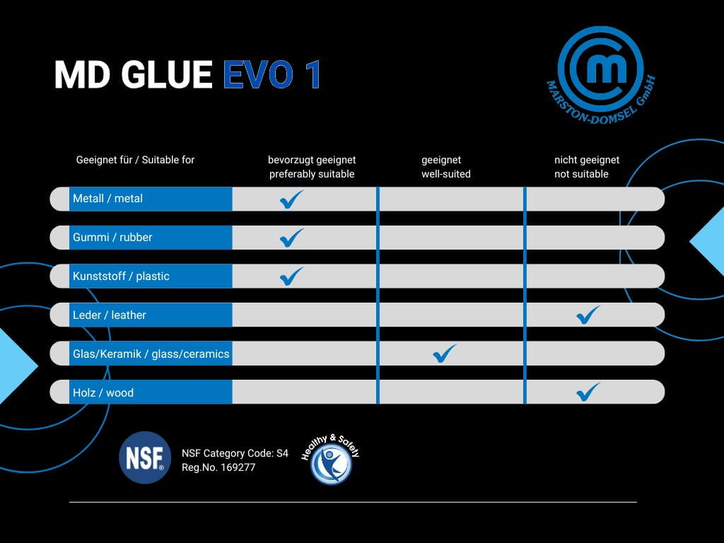 MD-GLUE Evolution 1 - Cyanacrylat-Sekundenkleber - niedrigviskos, gefahrstoffreduziert (NSF) - 20g Flasche