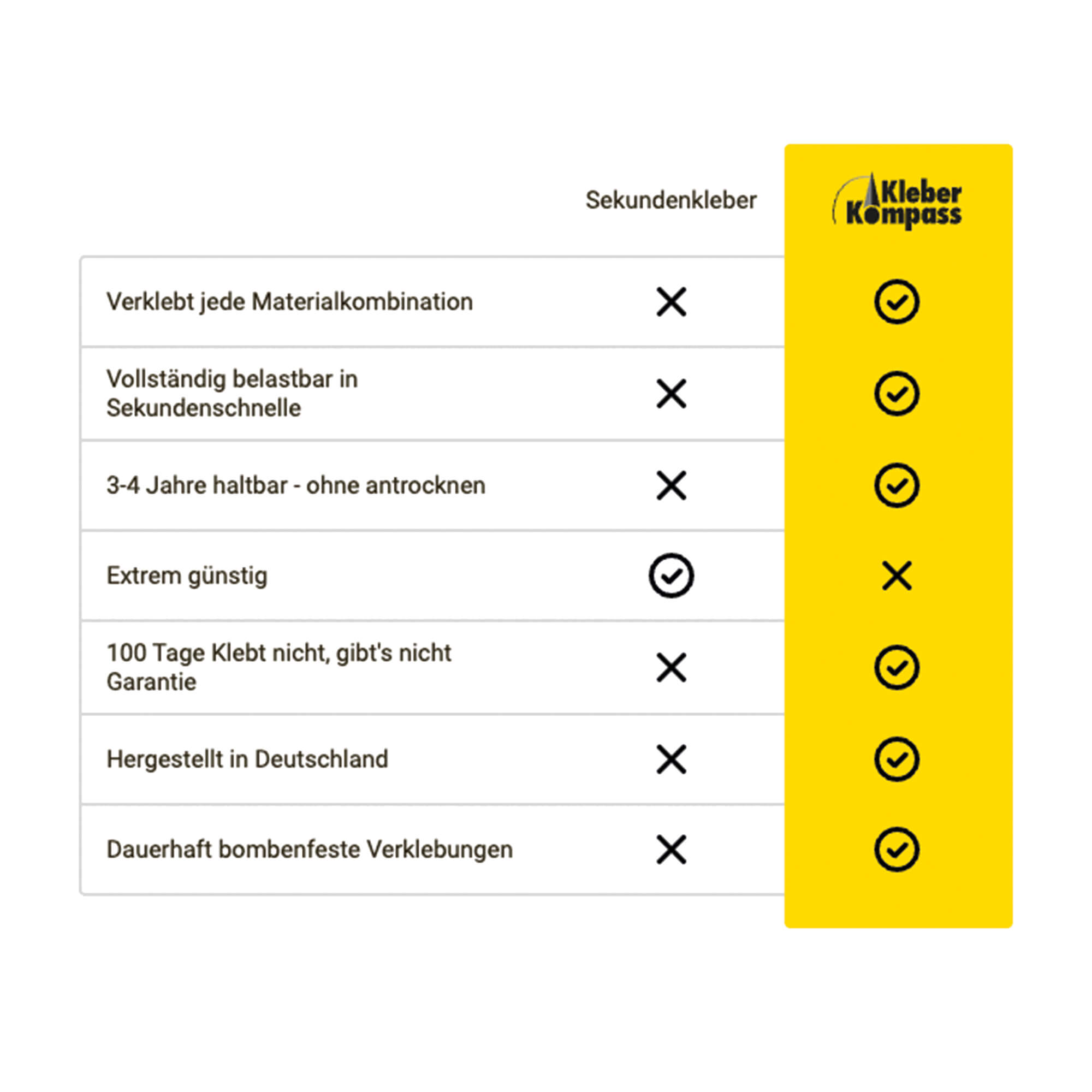 All-In-One Schwanheimer Industriekleber System - Klebt nicht gibt's nicht All-In-One Schwanheimer Industriekleber System - Klebt nicht gibt's nicht