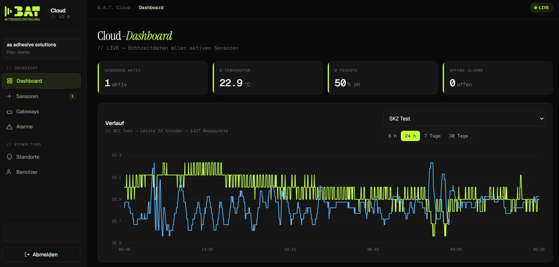 BAT Cloud: Live-Dashboard mit Sensorwerten, Kennzahlen und Verlaufskurven BAT Cloud: Live-Dashboard mit Sensorwerten, Kennzahlen und Verlaufskurven