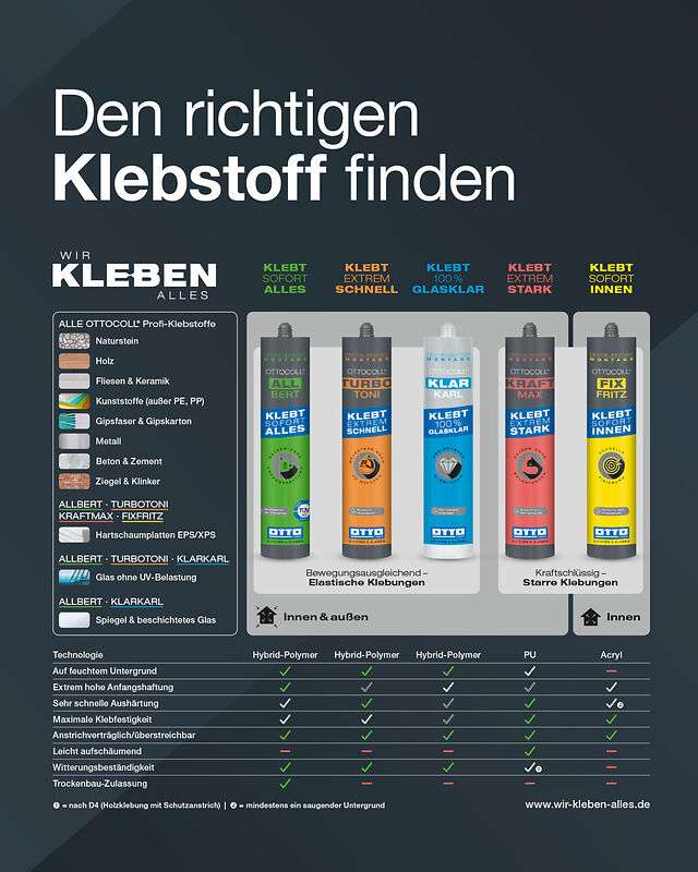 OTTOCOLL KRAFTMAX 310ml - Der extremfeste Kraftkleber