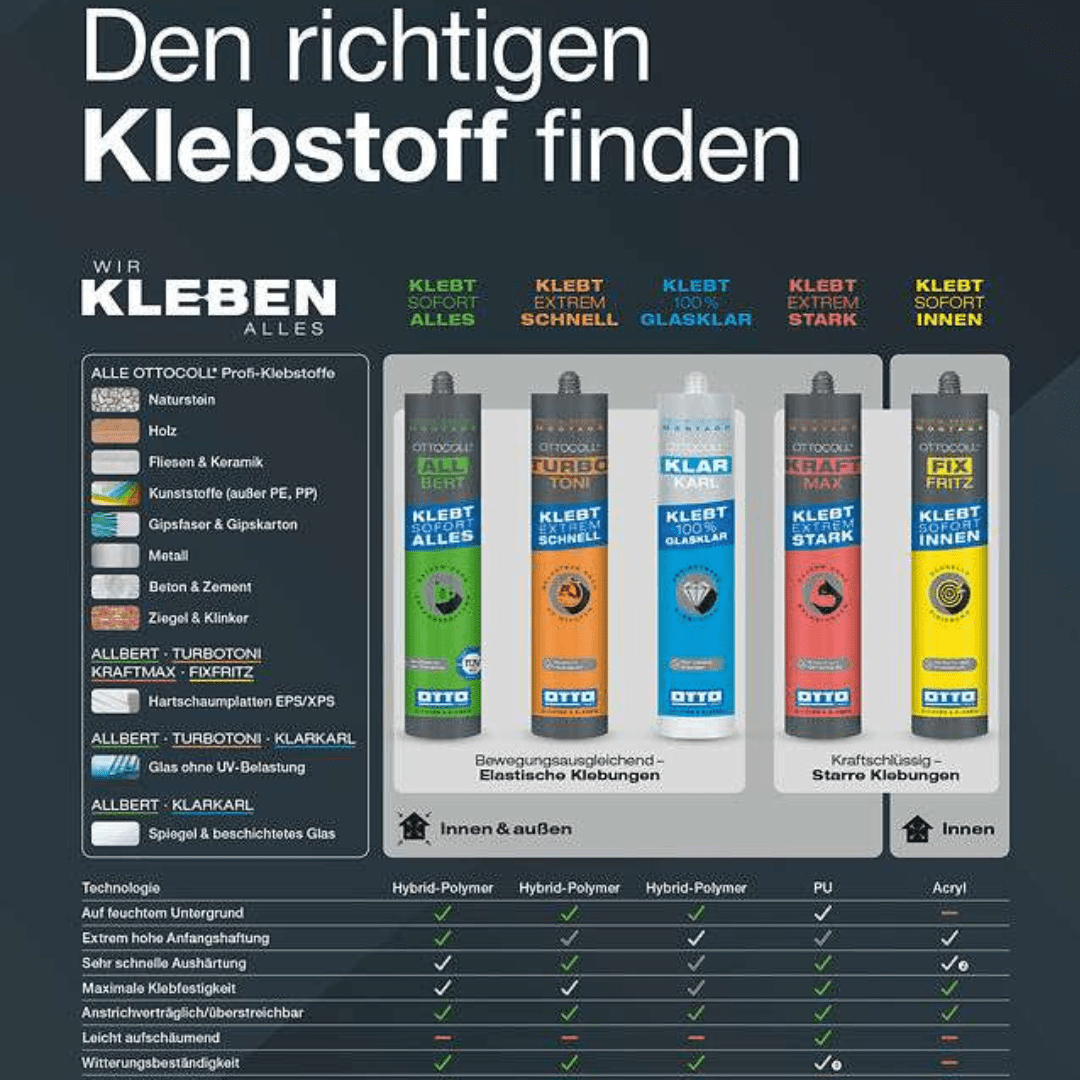 OTTOCOLL TURBOTONI C01 WEISS 290ML - Der superschnelle Reparatur-Klebstoff