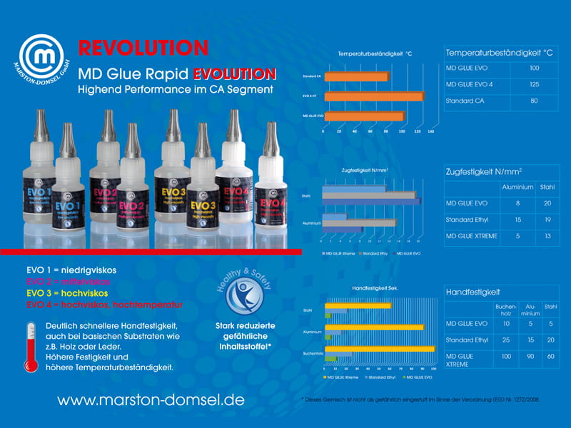 MD-GLUE Evolution 4 - Cyanacrylat-Sekundenkleber - hochviskos, hohe Temperaturbeständigkeit (NSF) - 20g Flasche MD-GLUE Evolution 4 - Cyanacrylat-Sekundenkleber - hochviskos, hohe Temperaturbeständigkeit (NSF) - 20g Flasche