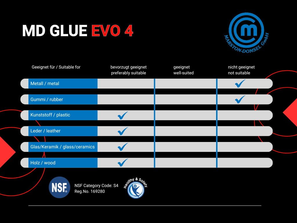 MD-GLUE Evolution 4 - Cyanacrylat-Sekundenkleber - hochviskos, hohe Temperaturbeständigkeit (NSF) - 20g Flasche MD-GLUE Evolution 4 - Cyanacrylat-Sekundenkleber - hochviskos, hohe Temperaturbeständigkeit (NSF) - 20g Flasche