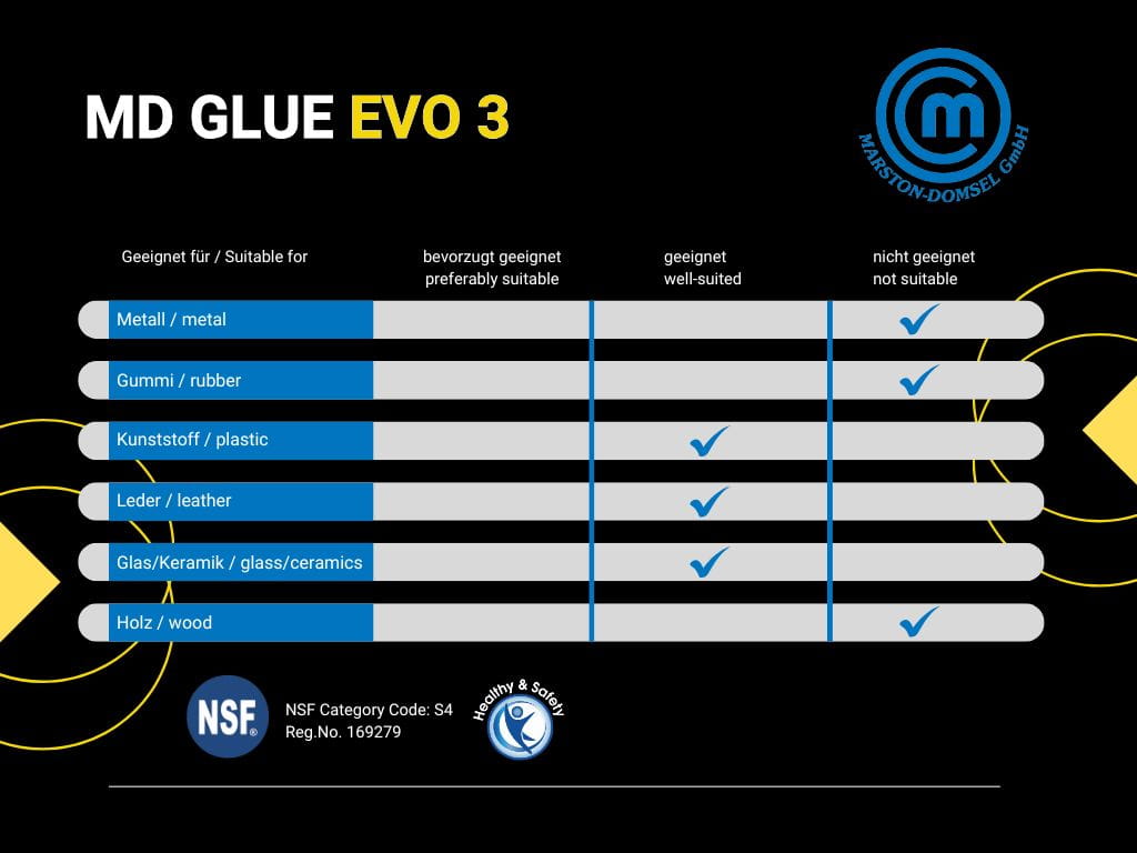 MD-GLUE Evolution 3 - Cyanacrylat-Sekundenkleber - hochviskos, für poröse Materialien (NSF) - 20g Flasche