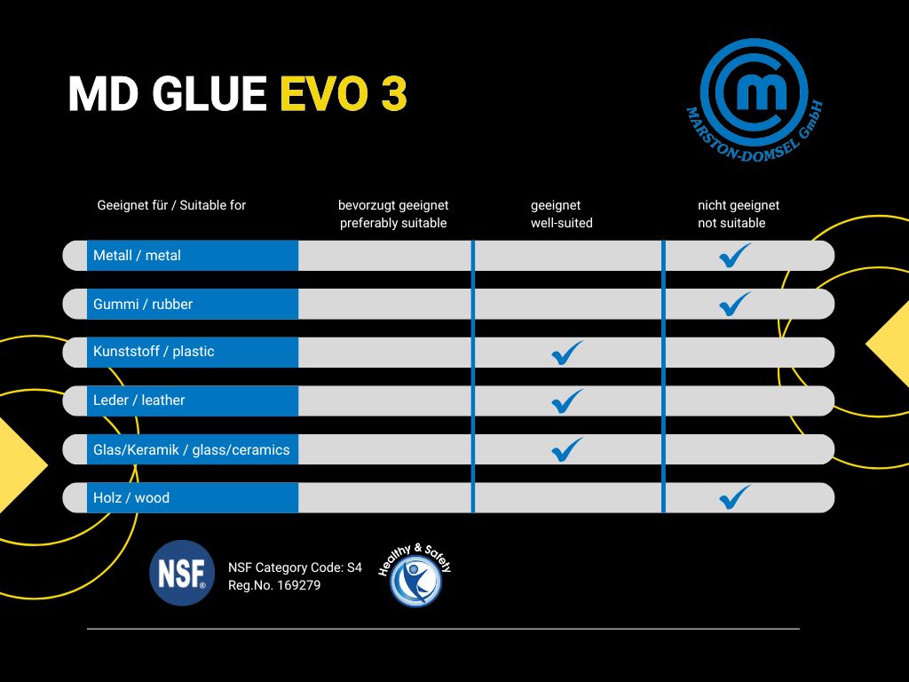 MD-GLUE Evolution 3 - Cyanacrylat-Sekundenkleber - hochviskos, für poröse Materialien (NSF) - 20g Flasche MD-GLUE Evolution 3 - Cyanacrylat-Sekundenkleber - hochviskos, für poröse Materialien (NSF) - 20g Flasche
