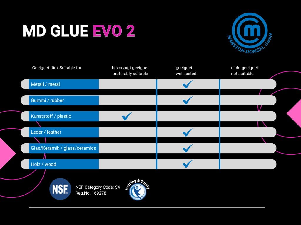 MD-GLUE Evolution 2 - Cyanacrylat-Sekundenkleber - mittelviskos, gefahrstoffreduziert (NSF) - 20g Flasche MD-GLUE Evolution 2 - Cyanacrylat-Sekundenkleber - mittelviskos, gefahrstoffreduziert (NSF) - 20g Flasche